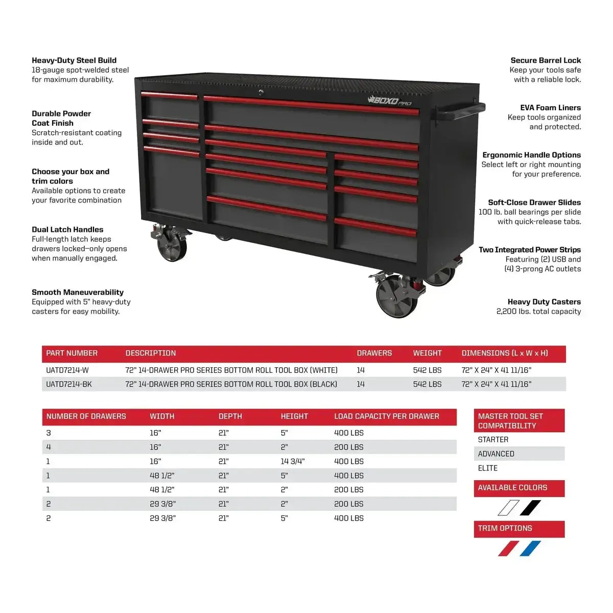Happybuyes Pro Series | Loaded 72" 14-Drawer Garage Top Rolling Tool Box | White 72TBM-W-R